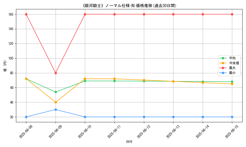graph_rarity_5845