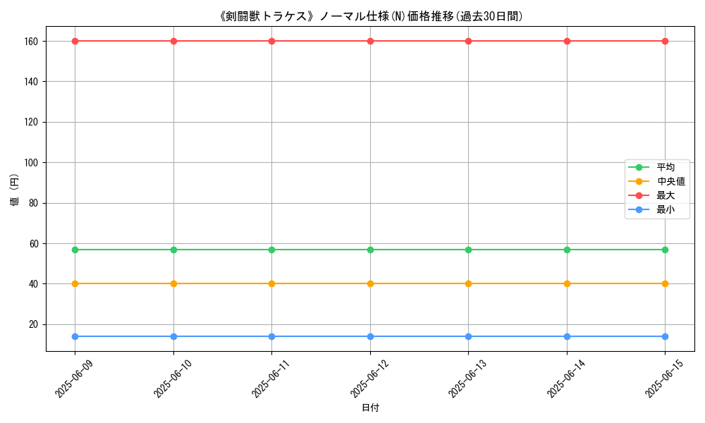 graph_rarity_5845