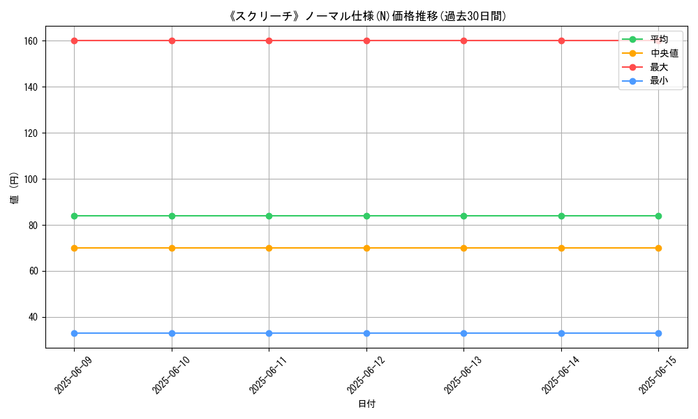 graph_rarity_5845