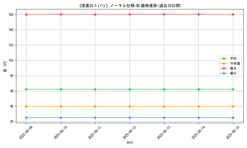graph_rarity_5845