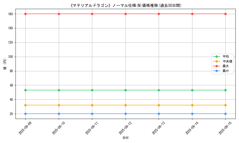 graph_rarity_5845