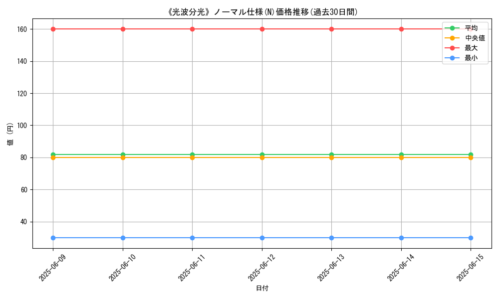 graph_rarity_5845