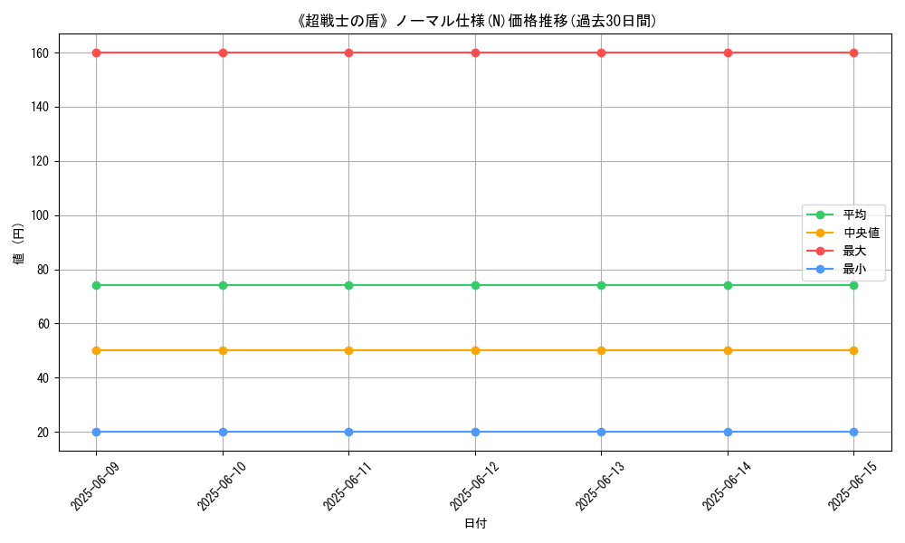 graph_rarity_5845