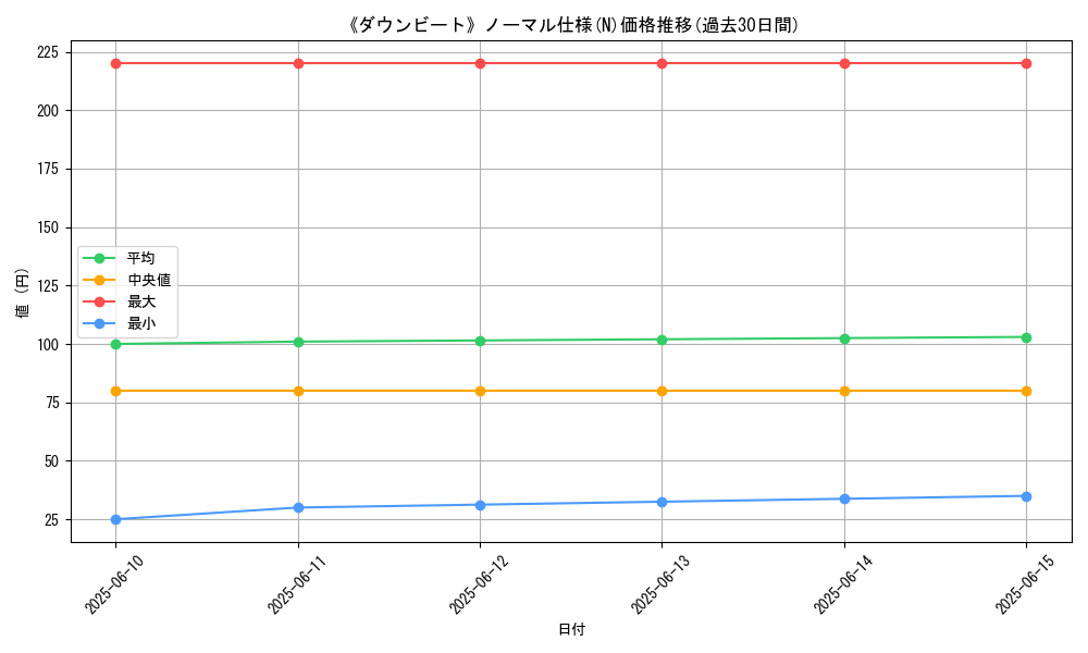 graph_rarity_5845