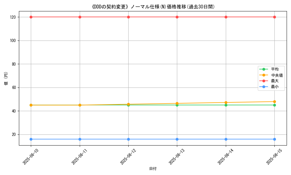 graph_rarity_5845