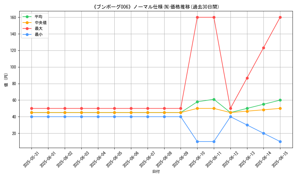 graph_rarity_5845