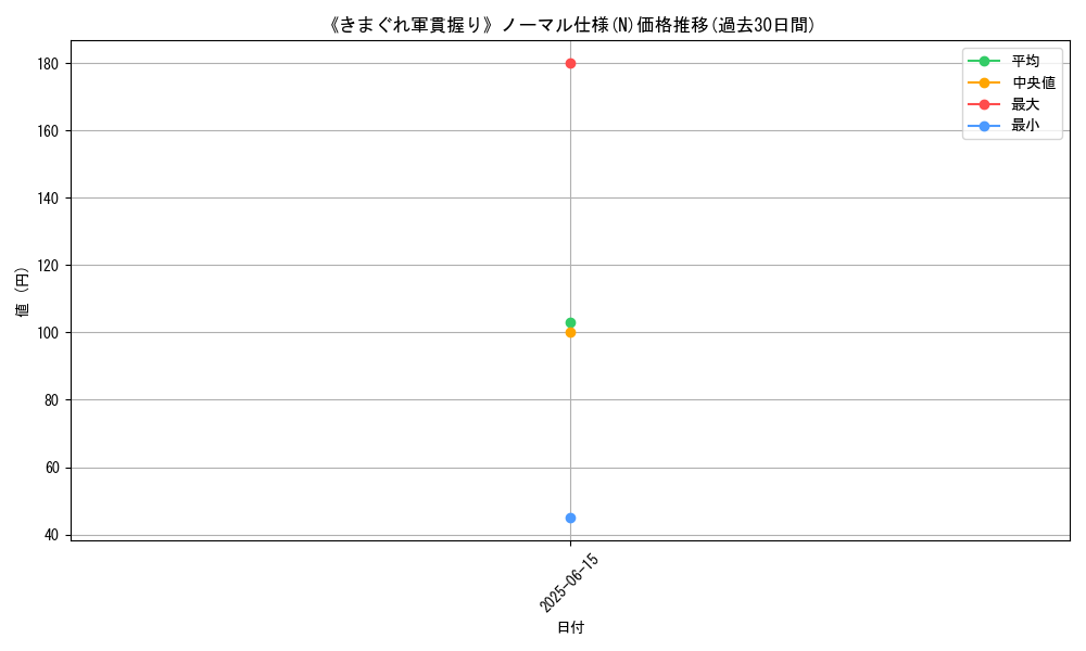 graph_rarity_5845