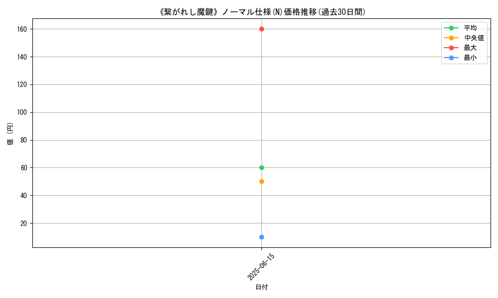 graph_rarity_5845