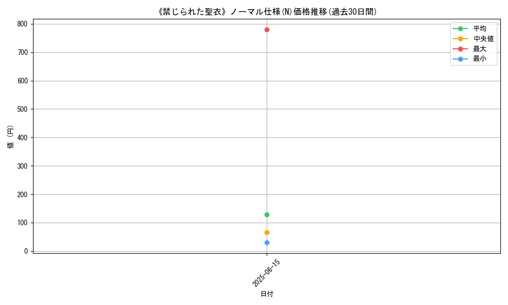 graph_rarity_5845