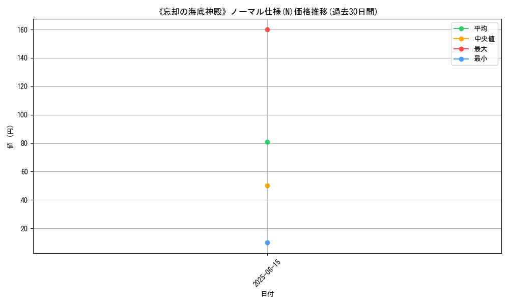 graph_rarity_5845