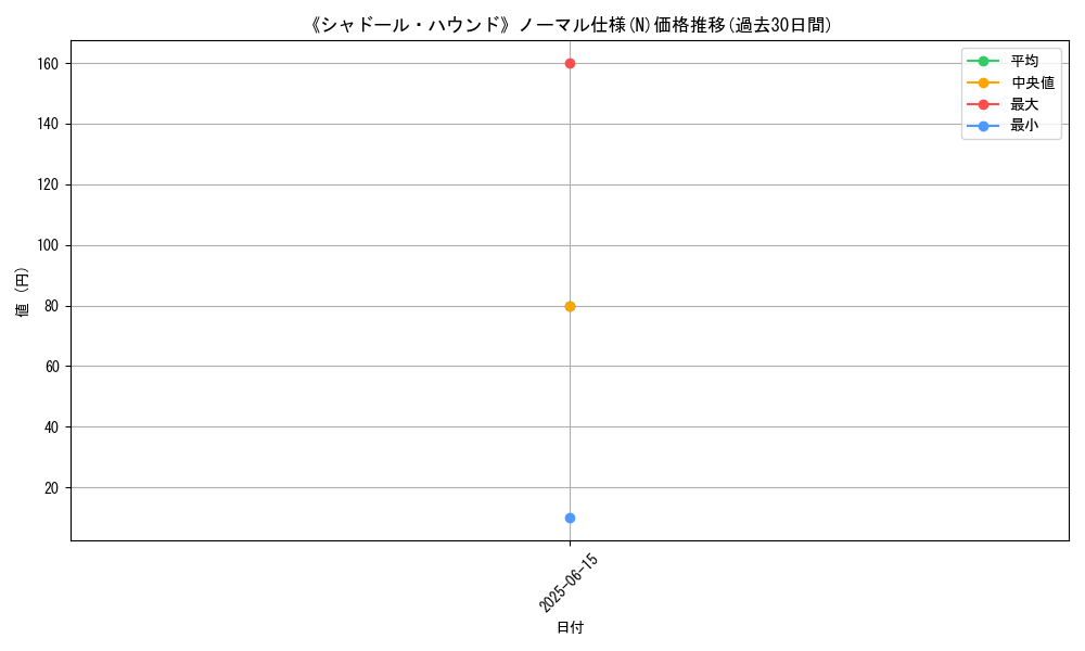 graph_rarity_5845