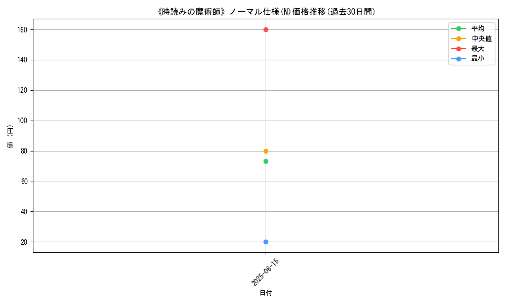 graph_rarity_5845