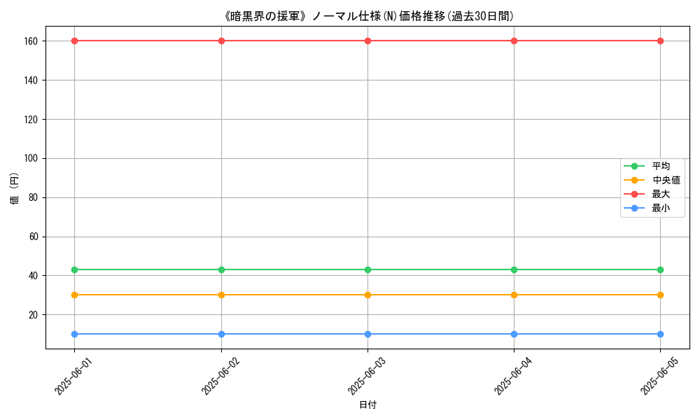 graph_rarity_5845