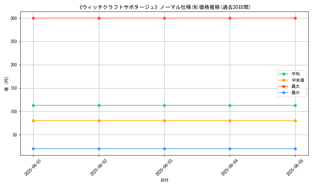 graph_rarity_5845