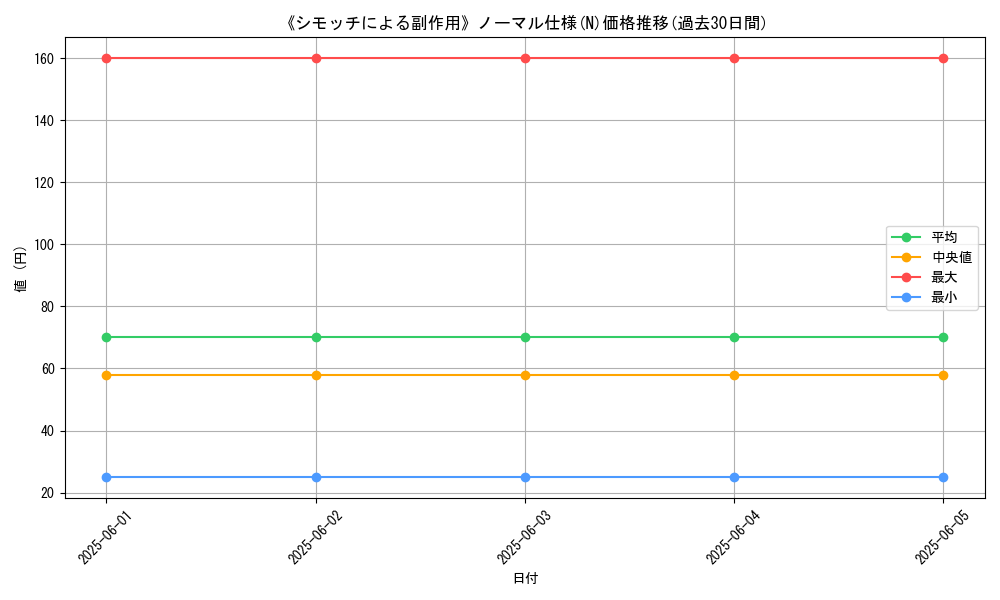 graph_rarity_5845