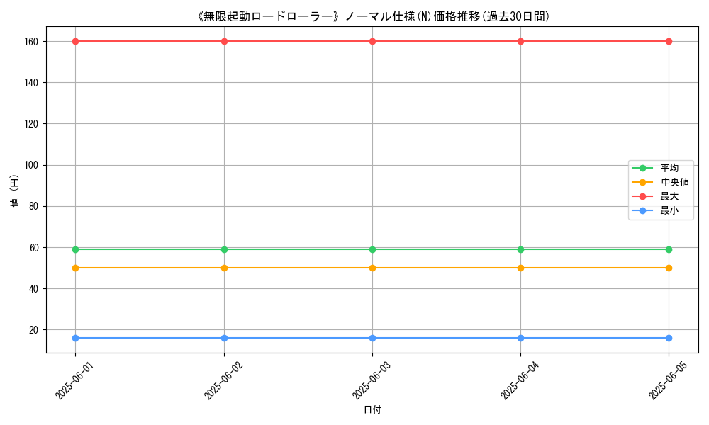 graph_rarity_5845