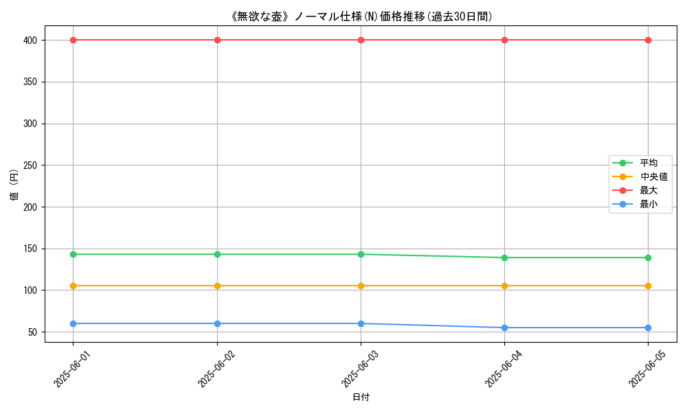 graph_rarity_5845