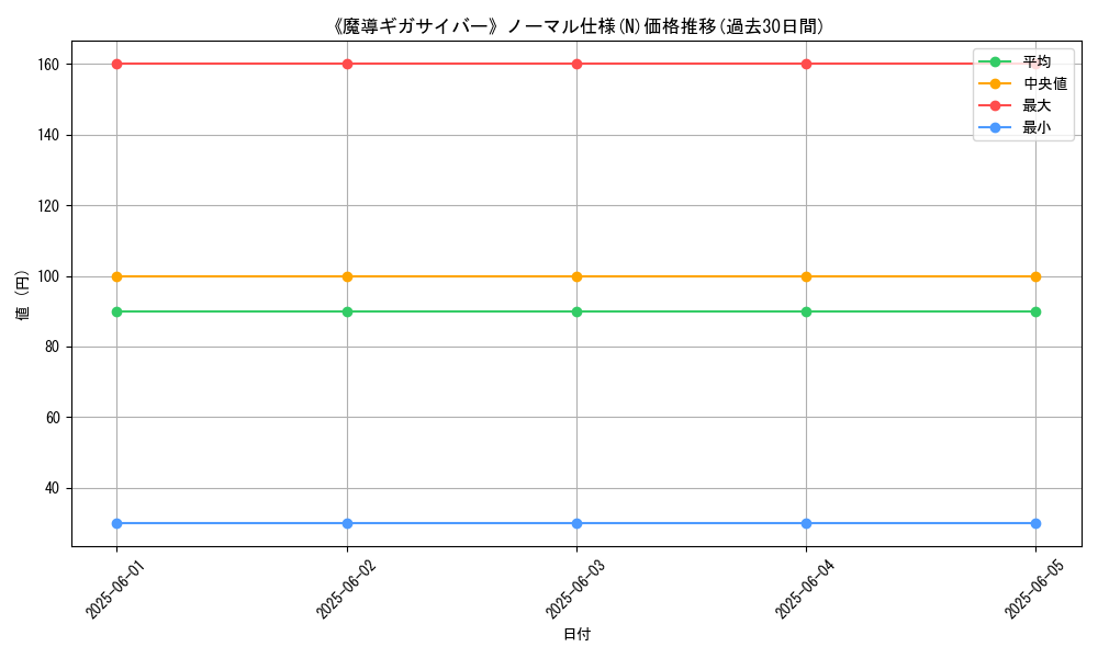 graph_rarity_5845