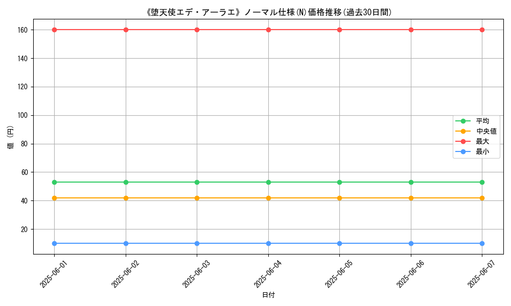 graph_rarity_5845