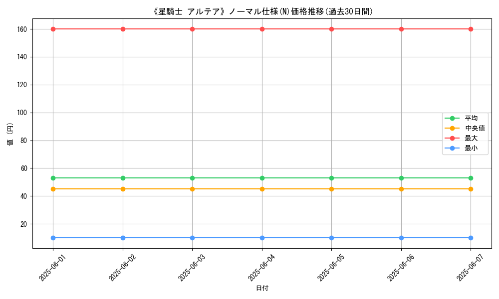 graph_rarity_5845