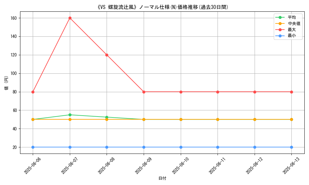 graph_rarity_5845