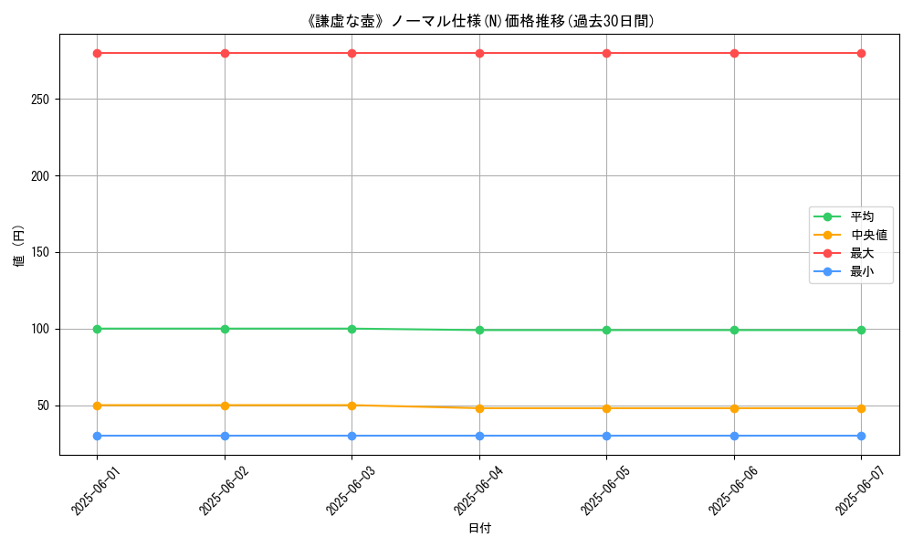 graph_rarity_5845