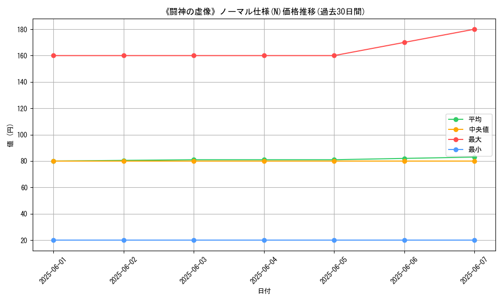 graph_rarity_5845