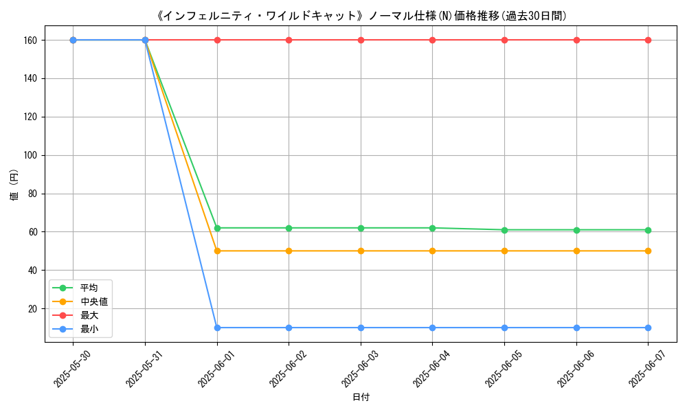 graph_rarity_5845