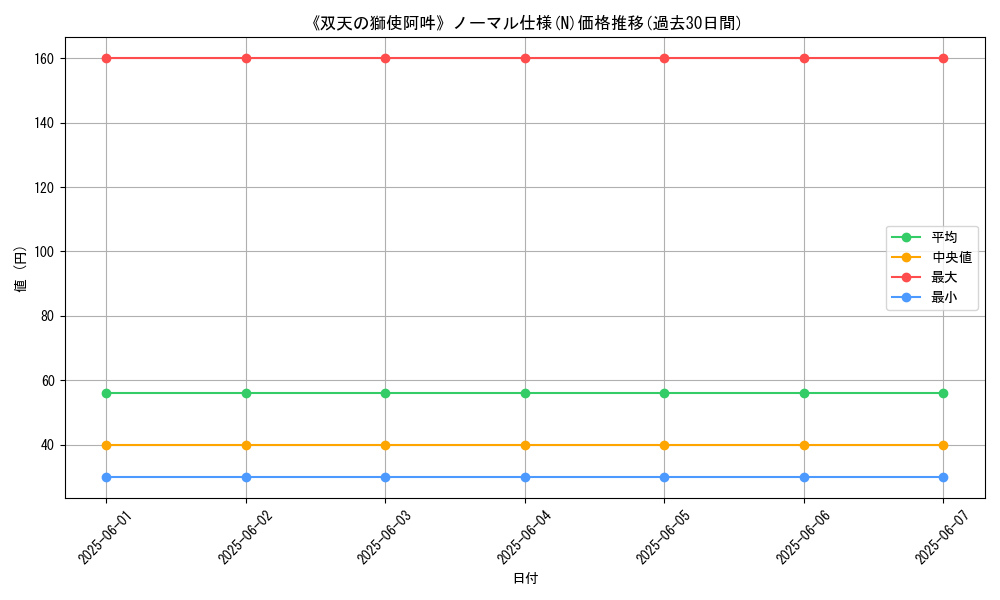 graph_rarity_5845
