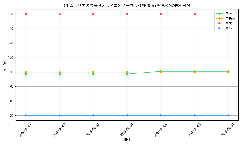 graph_rarity_5845