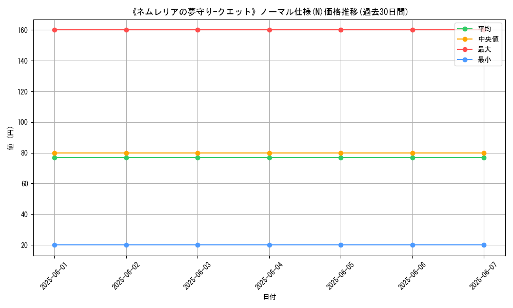 graph_rarity_5845