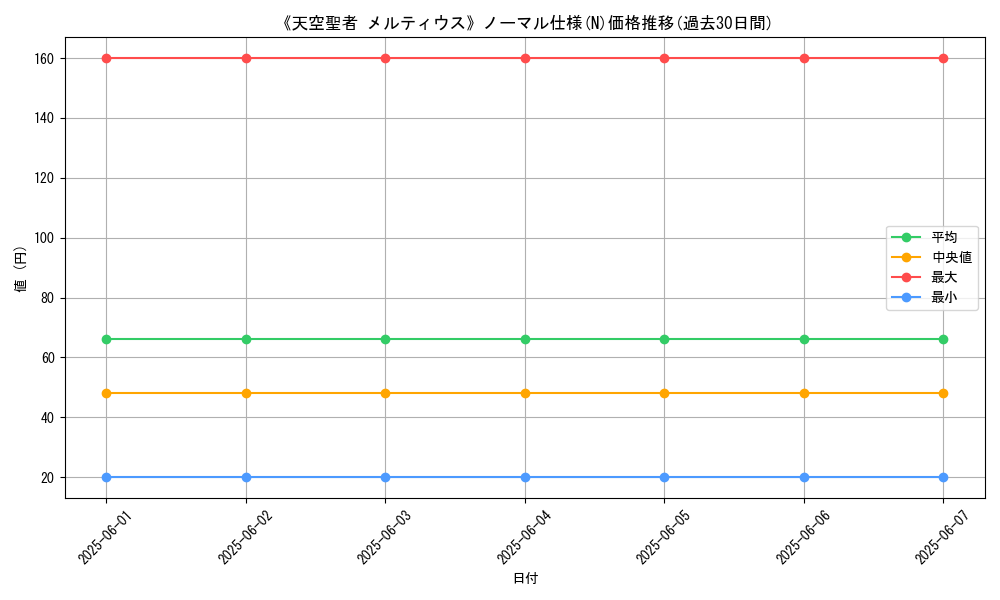 graph_rarity_5845