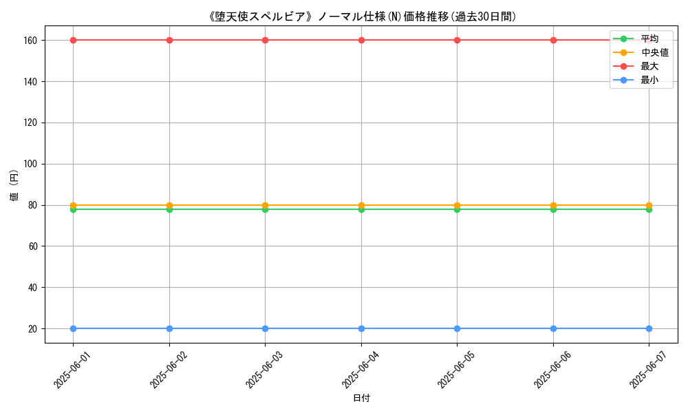 graph_rarity_5845