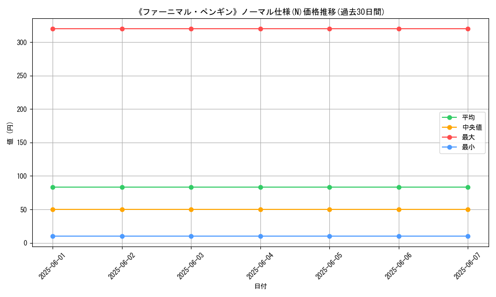 graph_rarity_5845