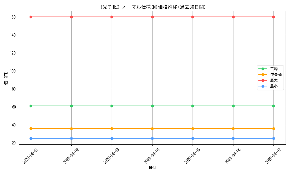 graph_rarity_5845