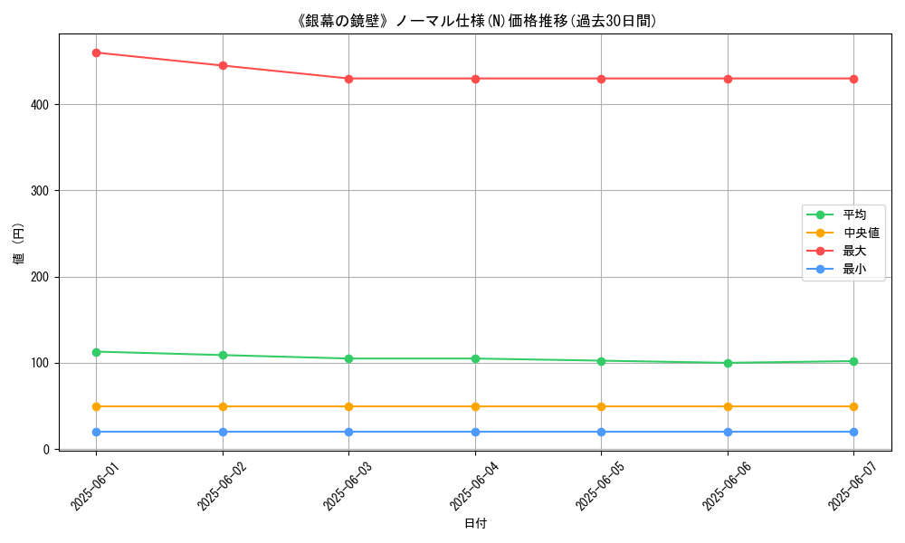 graph_rarity_5845