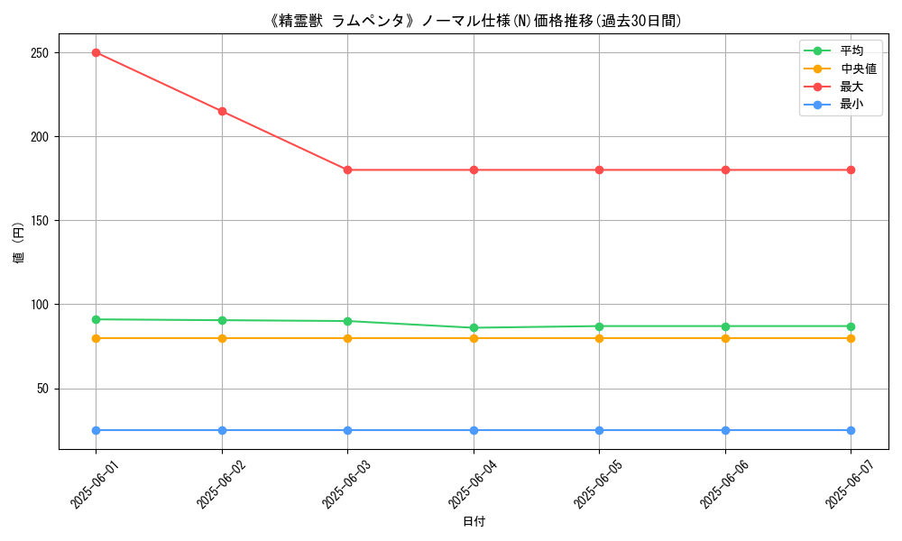 graph_rarity_5845