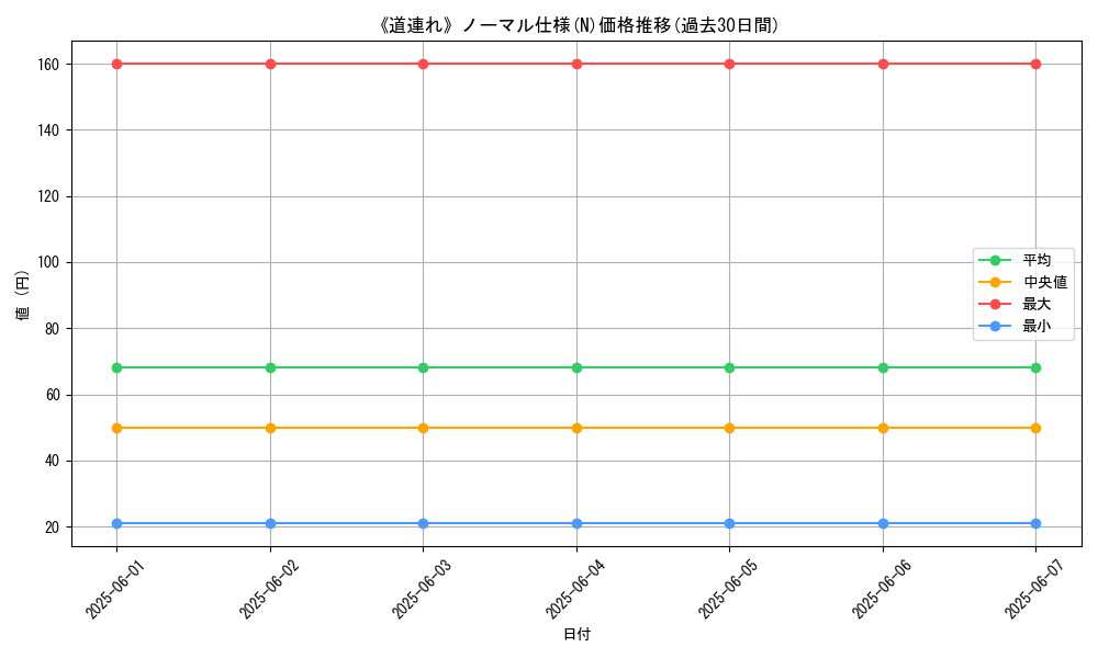 graph_rarity_5845