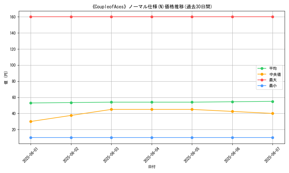 graph_rarity_5845