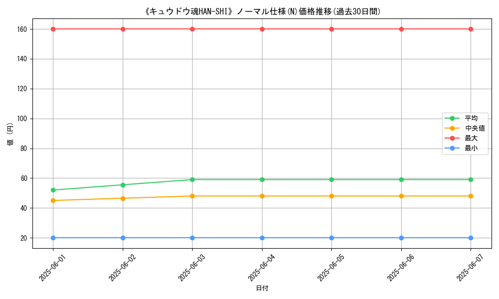 graph_rarity_5845