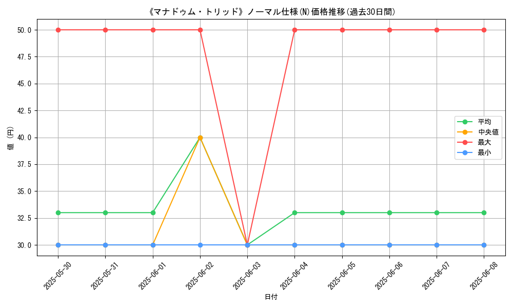 graph_rarity_5845