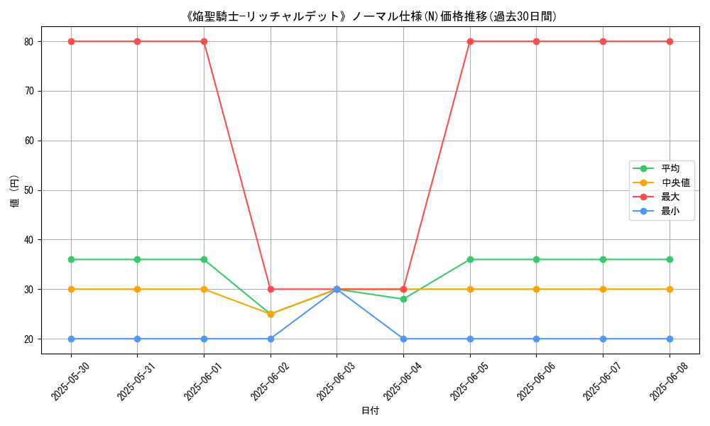 graph_rarity_5845