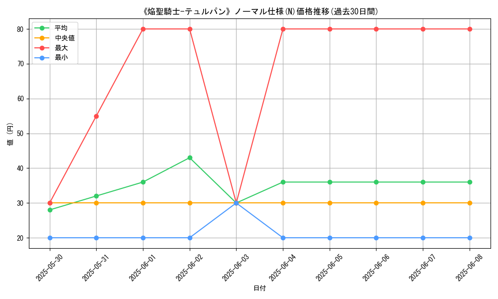 graph_rarity_5845