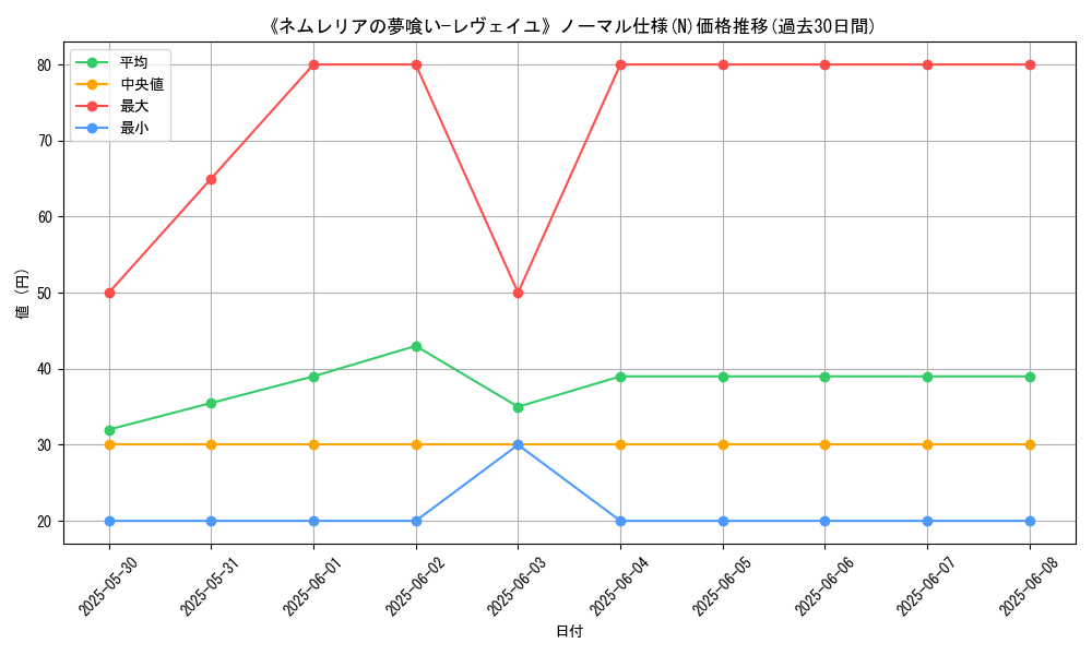 graph_rarity_5845