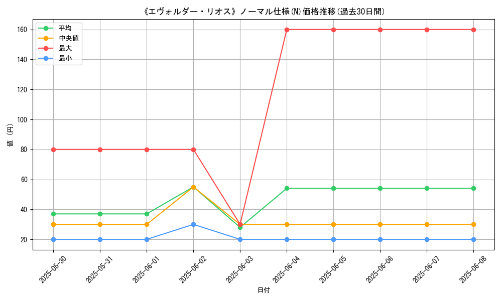 graph_rarity_5845