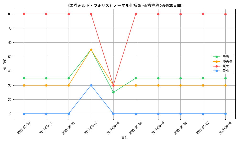 graph_rarity_5845