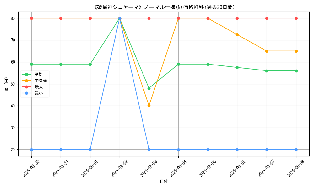 graph_rarity_5845
