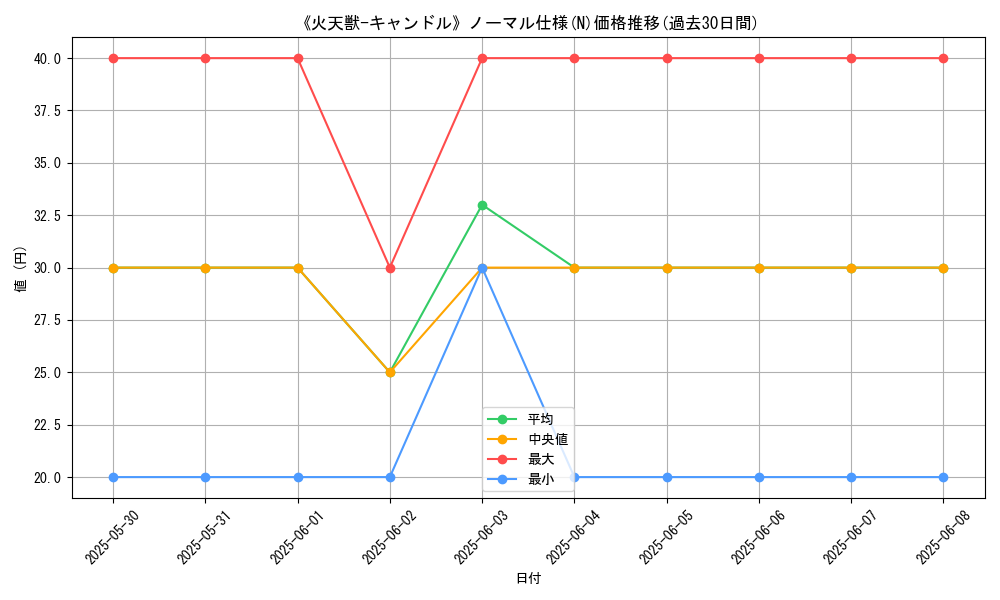 graph_rarity_5845