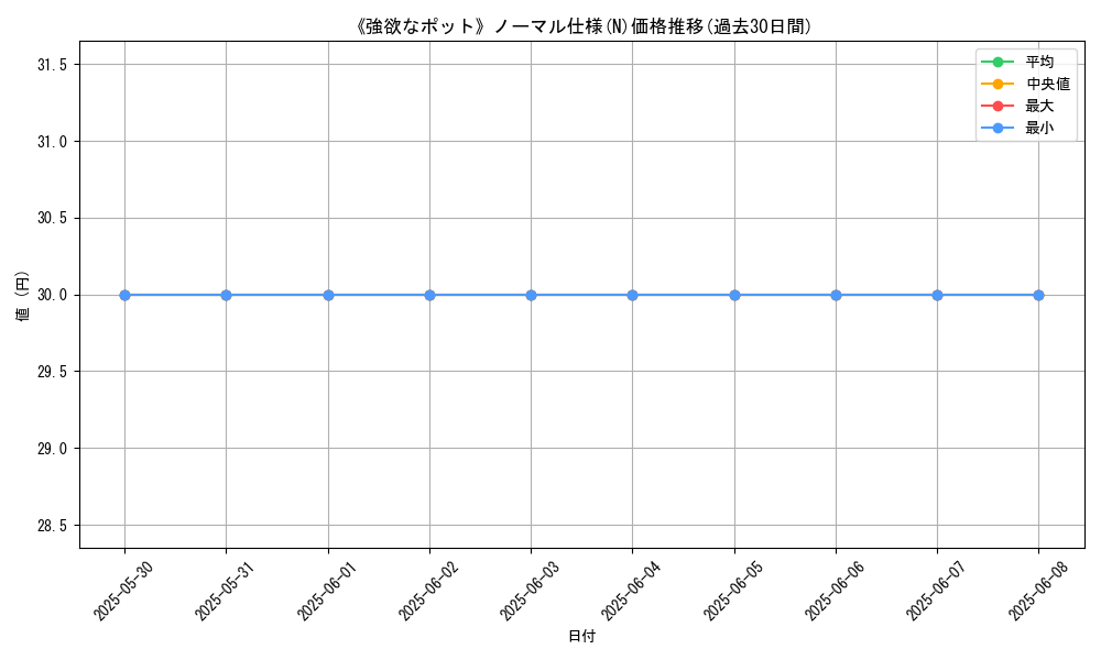 graph_rarity_5845