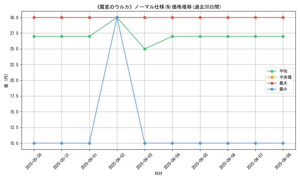 graph_rarity_5845